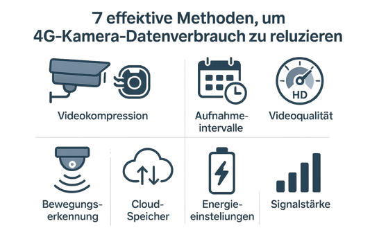 7 Möglichkeiten zur Optimierung der 4G-Kameradatennutzung, einschließlich Videokomprimierung und Bewegungserkennung