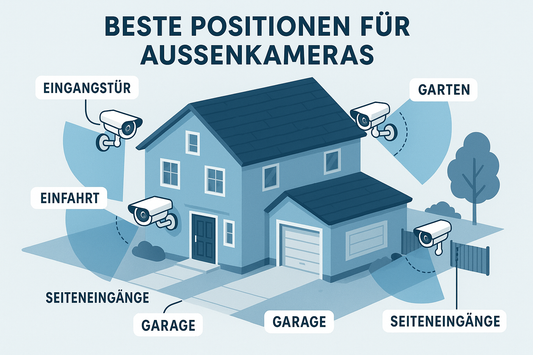 Leitfaden zur Installation von Outdoor-Kameras: Hauseingang, Einfahrt, Garten, Seitentür, Garagenabdeckung