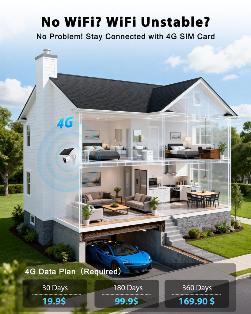 Xega 4G LTE Überwachungskamera mit SIM Karte, Aussen Solar Kamera Ohne WLAN mit 2K Farb-Nachtsicht,PIR Erkennung & Bereichserkennung,7800-mAh-Akku,6W Solarpanel,2-Wege-Audio,TF/Cloud,Wasserdicht IP66